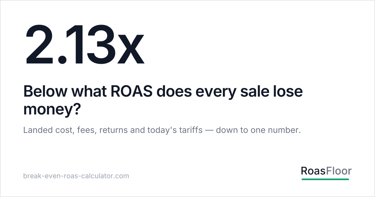 I built a calculator to show how shipping costs change break-even ROAS